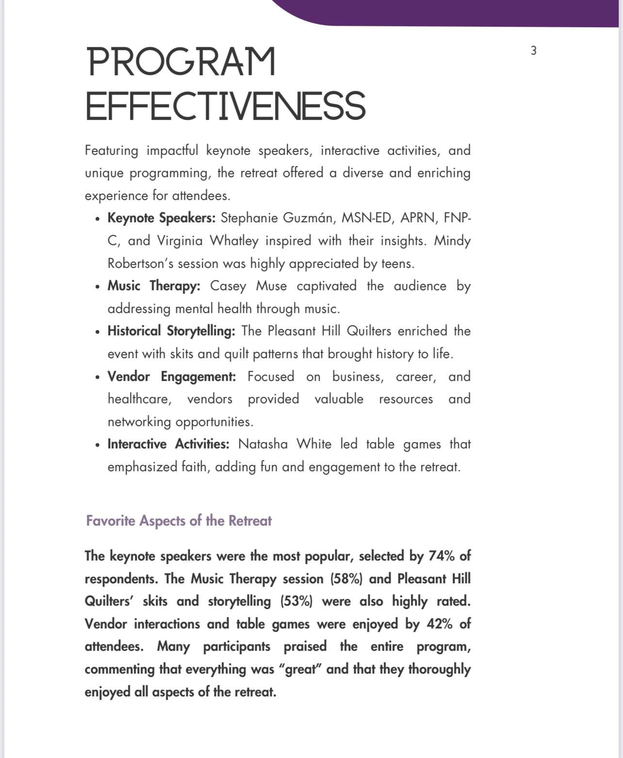 Program Effectiveness — keynote speakers, activities, and attendee feedback from the Women & Teens Retreat